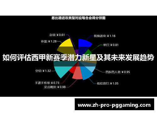 如何评估西甲新赛季潜力新星及其未来发展趋势