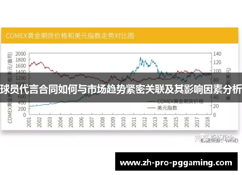 球员代言合同如何与市场趋势紧密关联及其影响因素分析