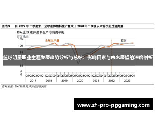 篮球明星职业生涯发展趋势分析与总结：影响因素与未来展望的深度剖析