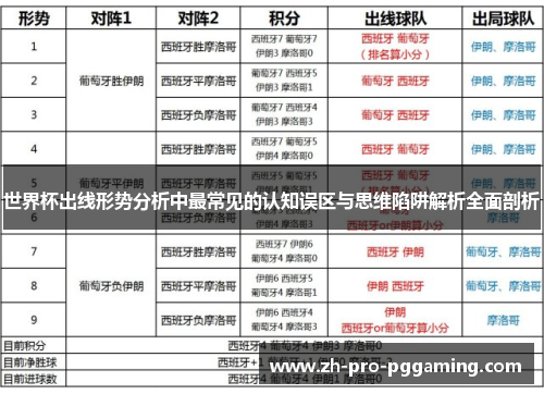 世界杯出线形势分析中最常见的认知误区与思维陷阱解析全面剖析