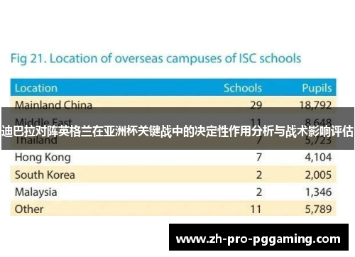 迪巴拉对阵英格兰在亚洲杯关键战中的决定性作用分析与战术影响评估