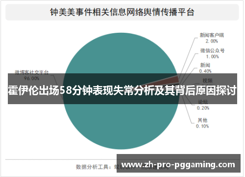 霍伊伦出场58分钟表现失常分析及其背后原因探讨